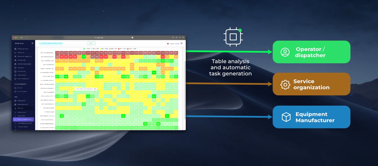 AI-powered management level