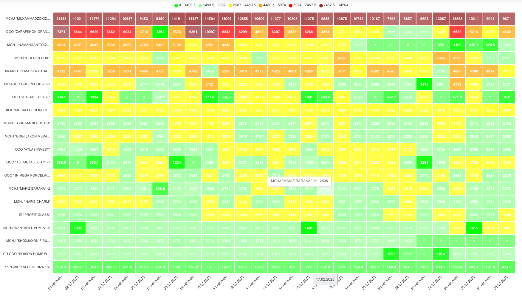 Heat map example