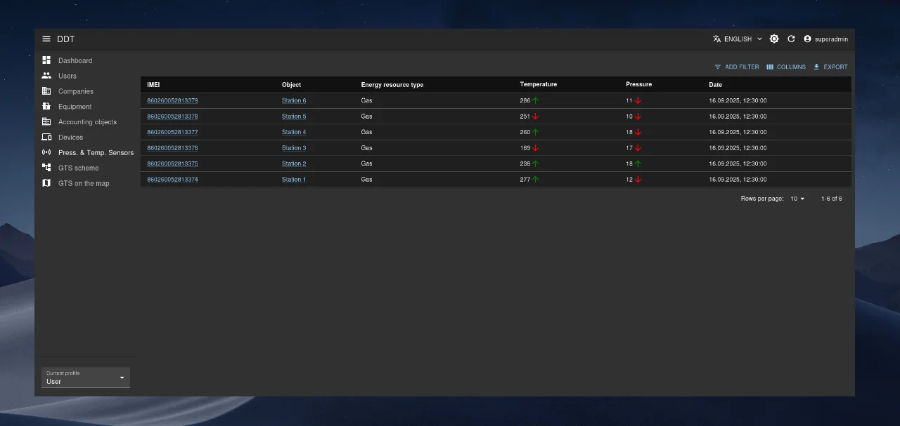 Real-time status of IoT devices in the monitoring module.