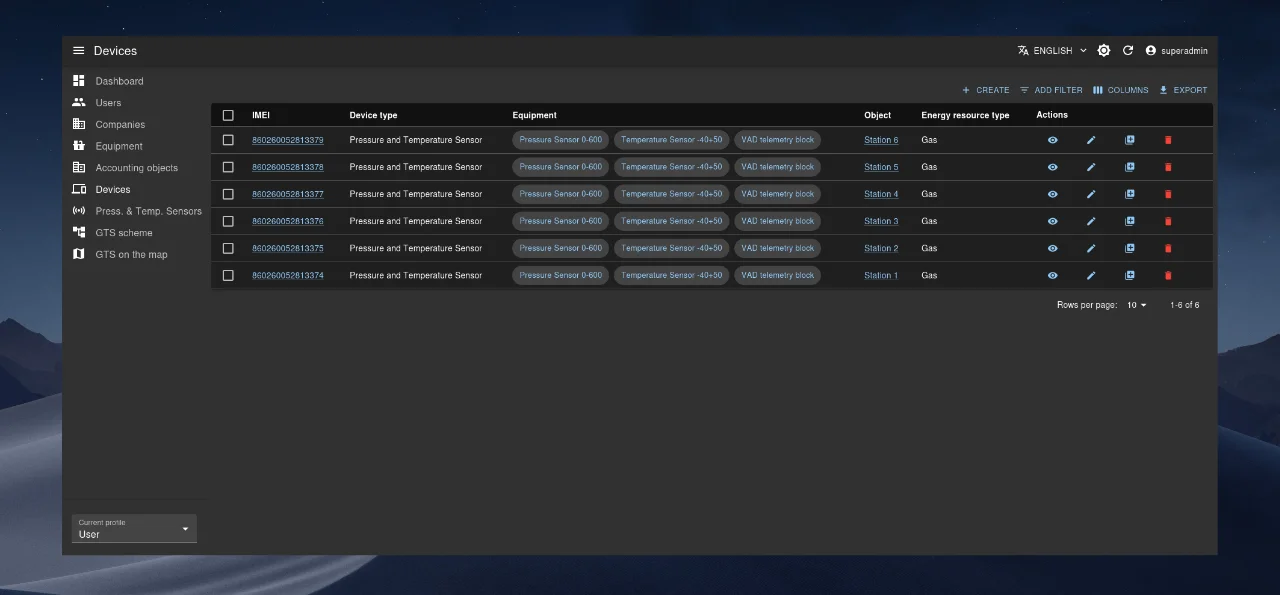 IoT devices list with IMEI and equipment composition.