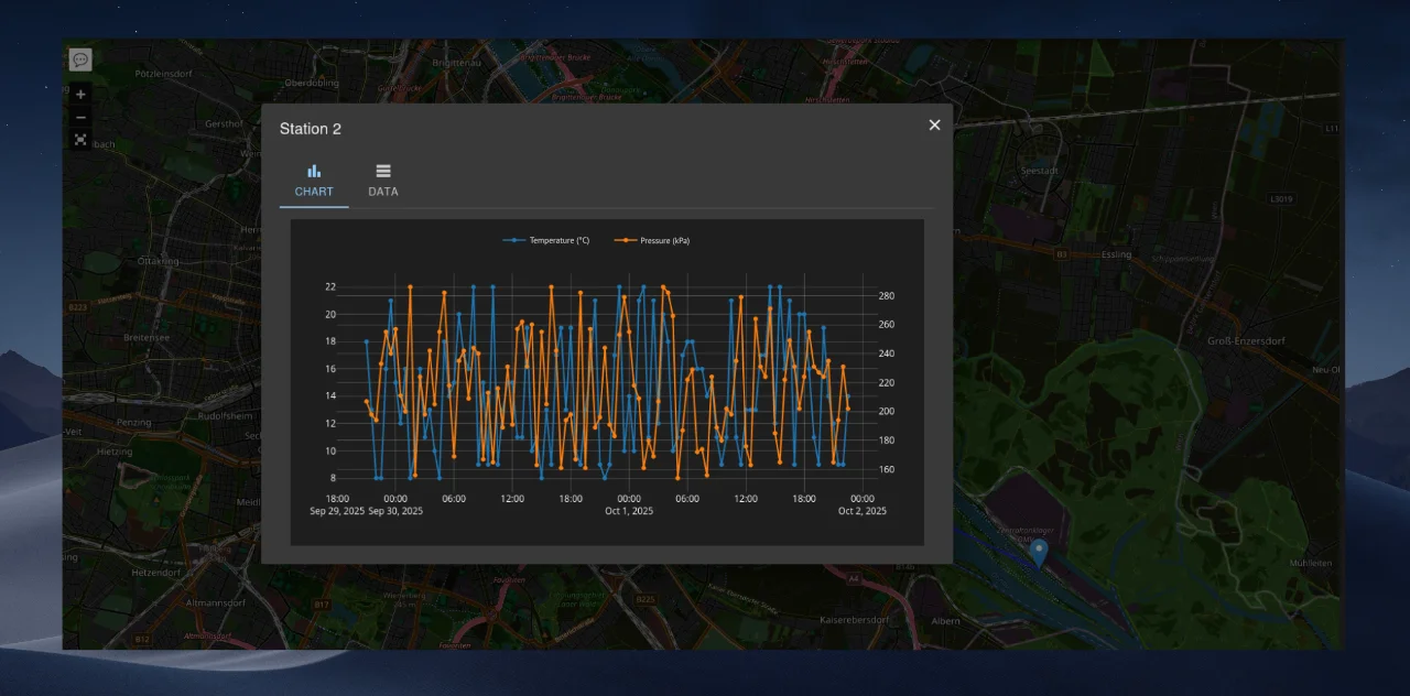 Modal window with real-time data chart for a selected object.