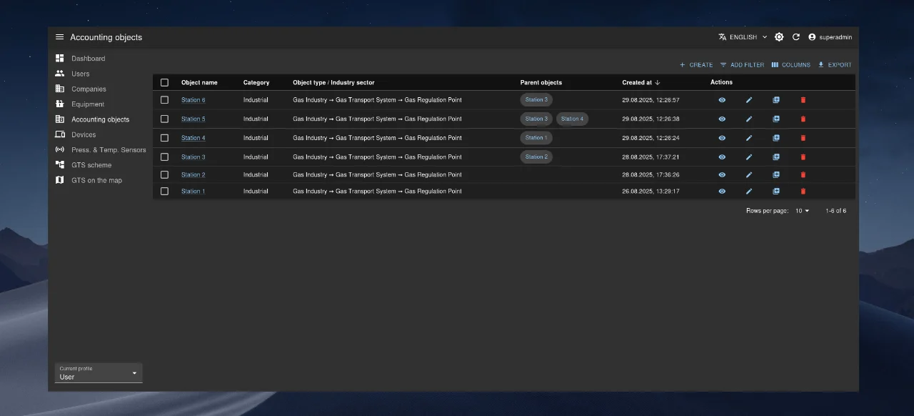 List of metering points (infrastructure objects).