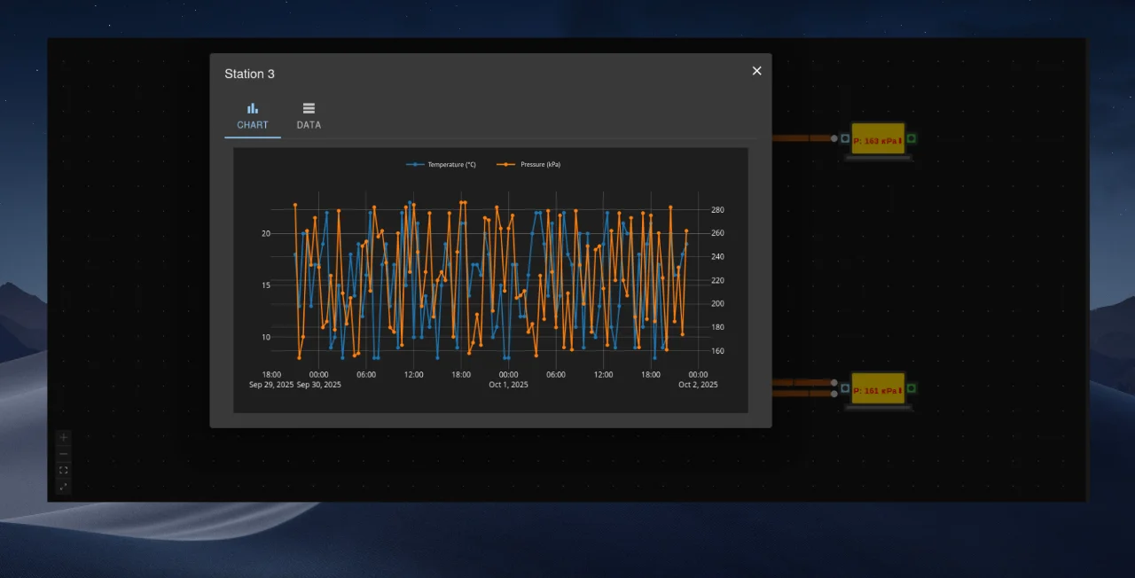 Detailed data popup for an object in the diagram.