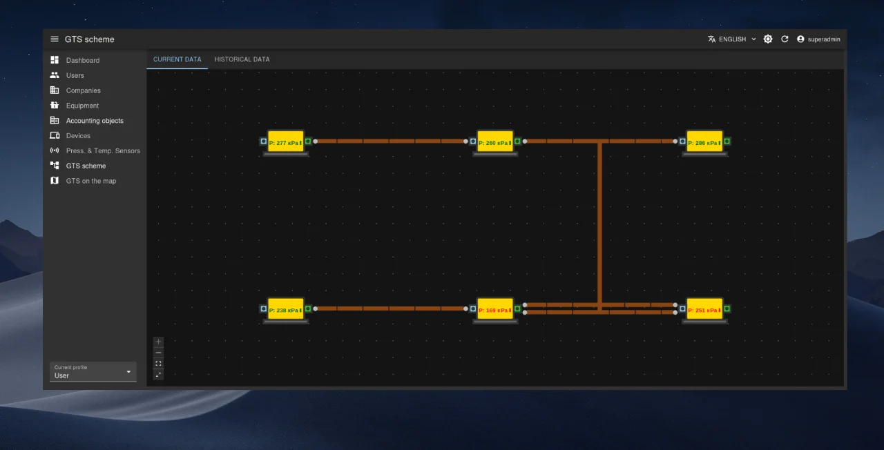 Mimic diagram of object hierarchy and connections.