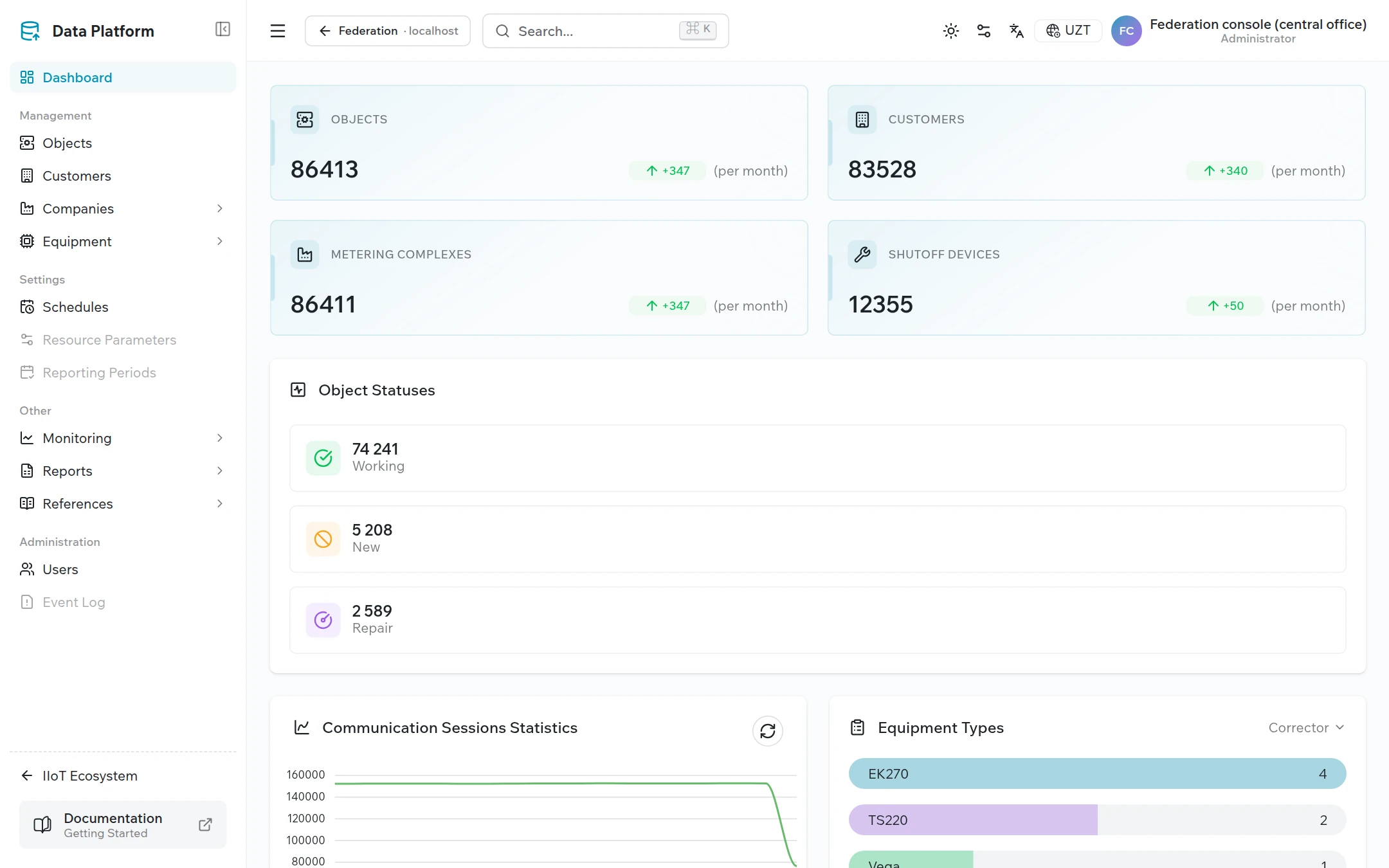 Site dashboard opened from the federation console: cards for objects, customers, metering complexes, and shutoff devices, plus object statuses; the header contains the button that returns to the console