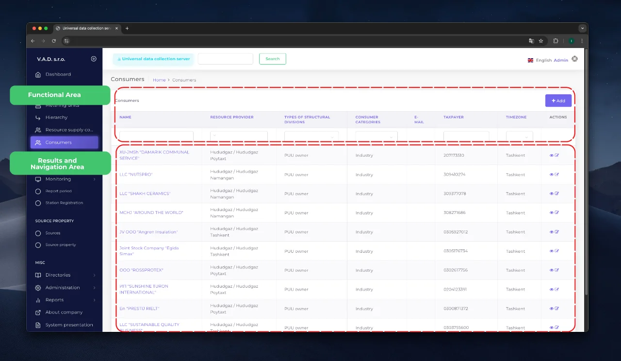 View of the list of consumers.