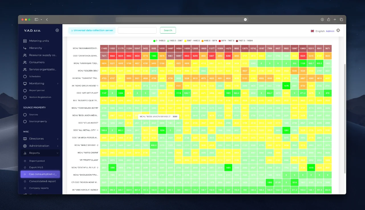 Example of a report with customized analytics.