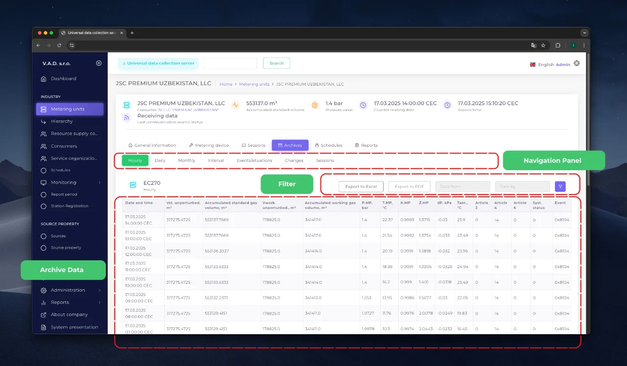 An example of the archive tab interface with navigation, filters and data visualization.