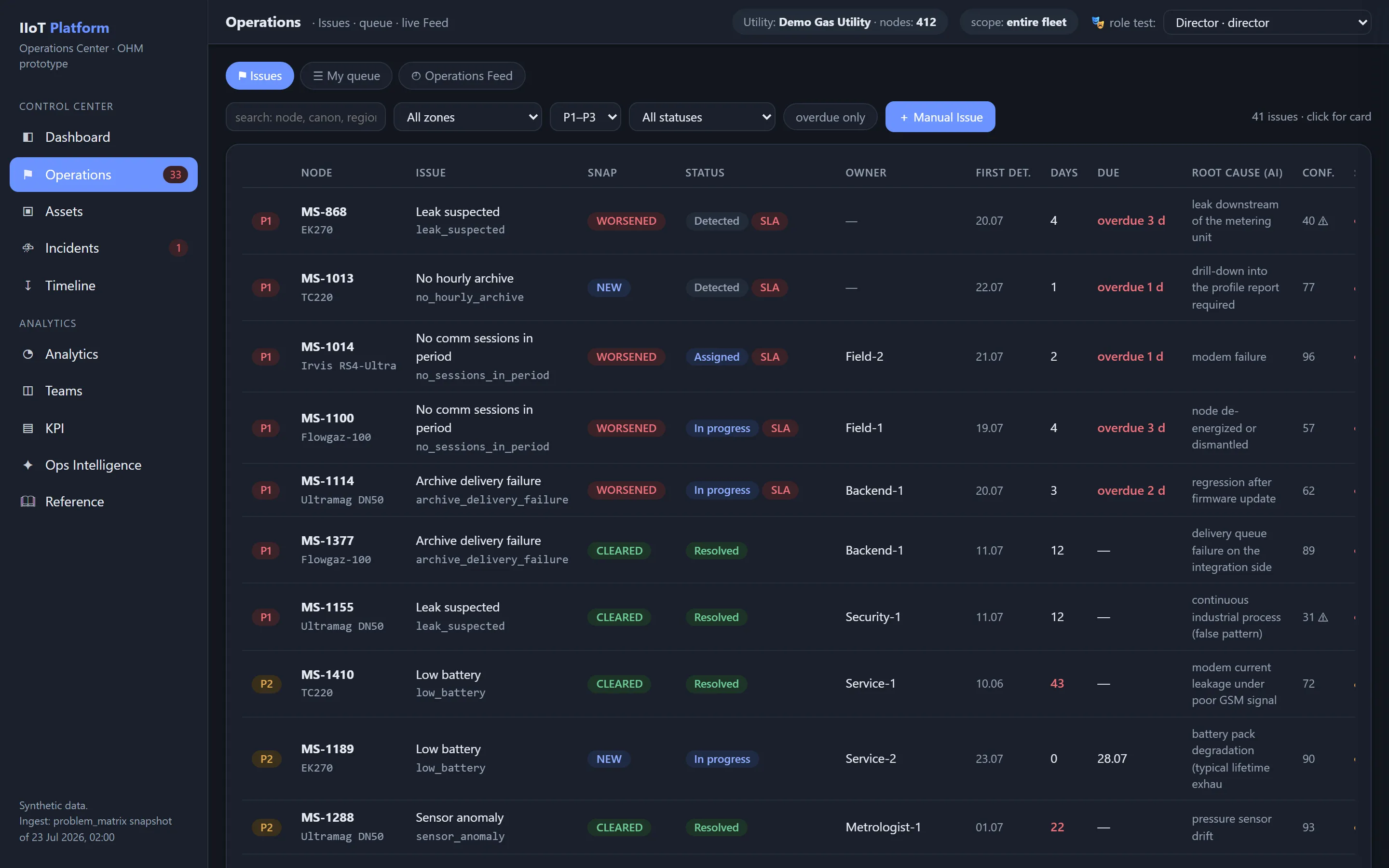 Operations issue list where each row shows priority, snapshot and lifecycle status, owner, SLA due date, AI root cause, severity and mass-incident link.