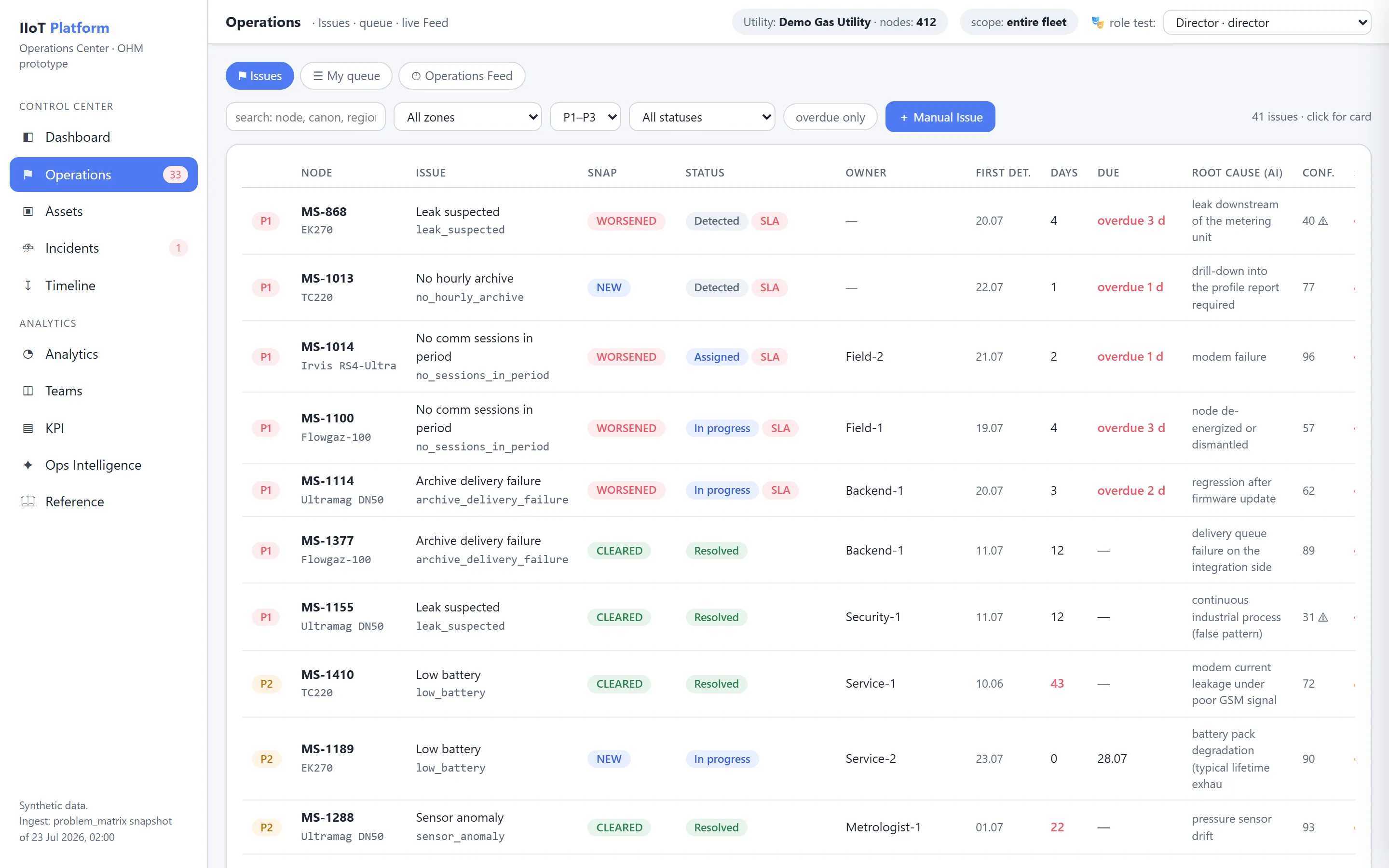 Operations issue list where each row shows priority, snapshot and lifecycle status, owner, SLA due date, AI root cause, severity and mass-incident link.