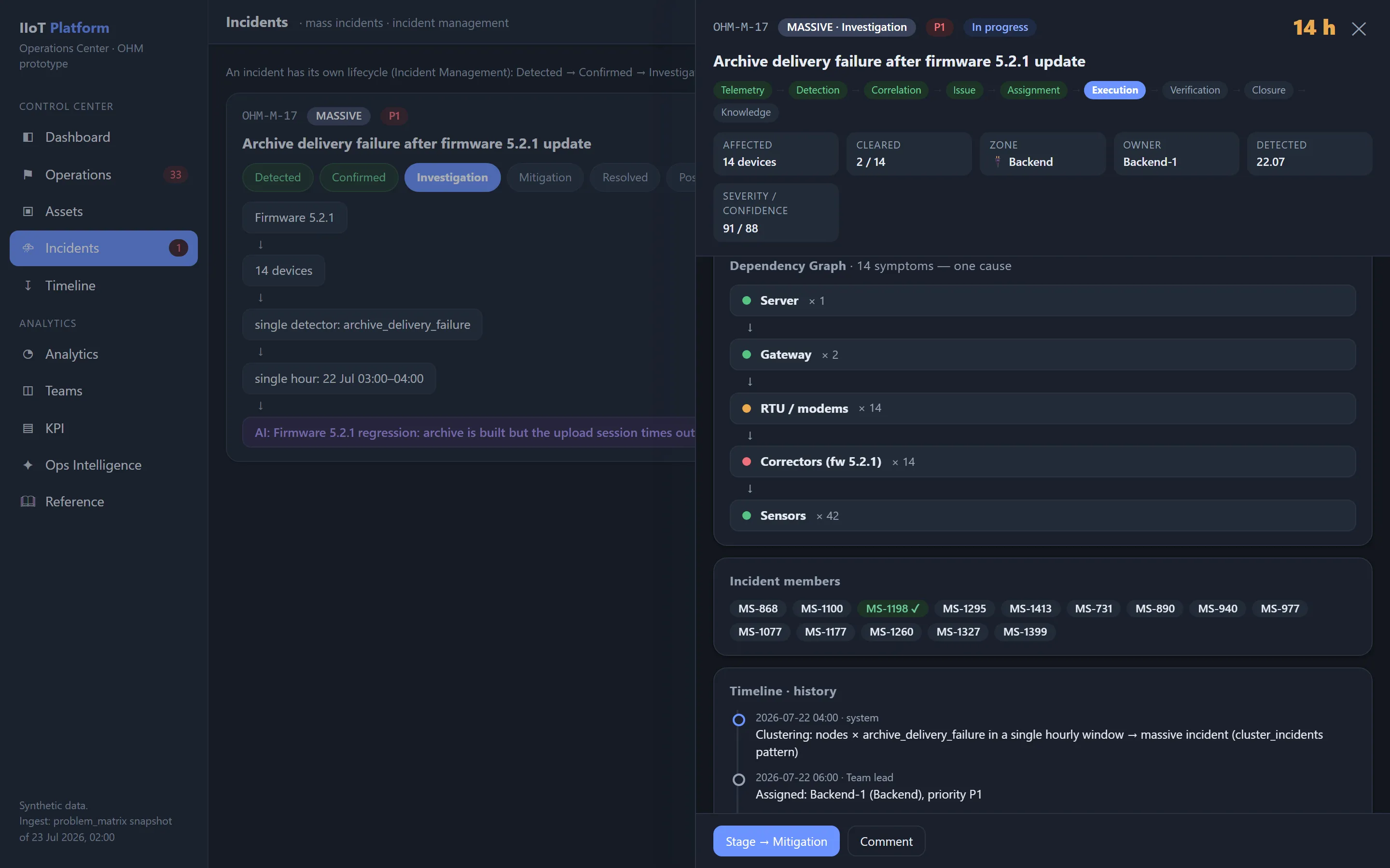 Incident card with a dependency graph linking dozens of symptom issues across assets back to a single root cause node.
