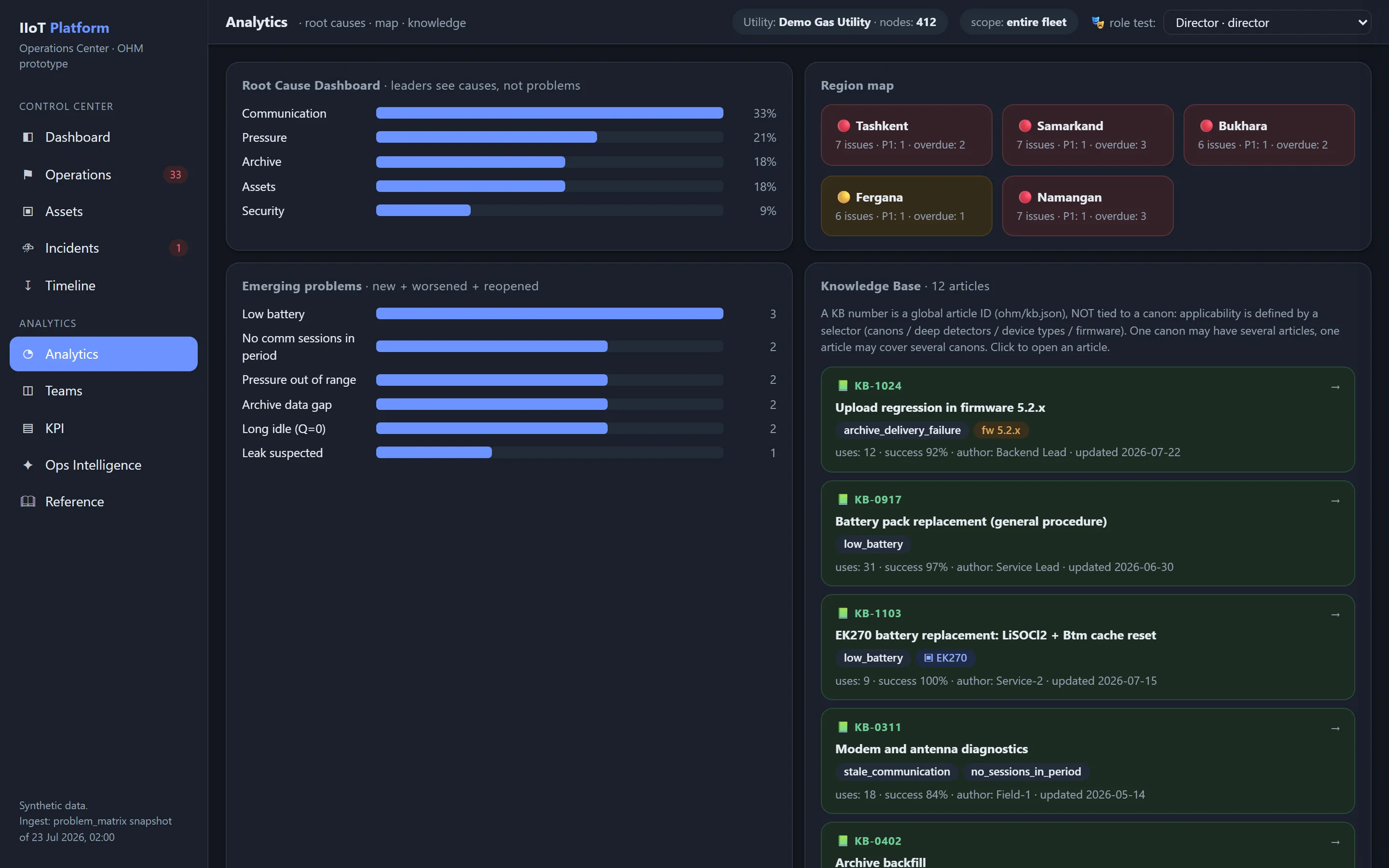 Analytics screen with the Root Cause Dashboard, a region map, emerging problem clusters and the Knowledge Base.