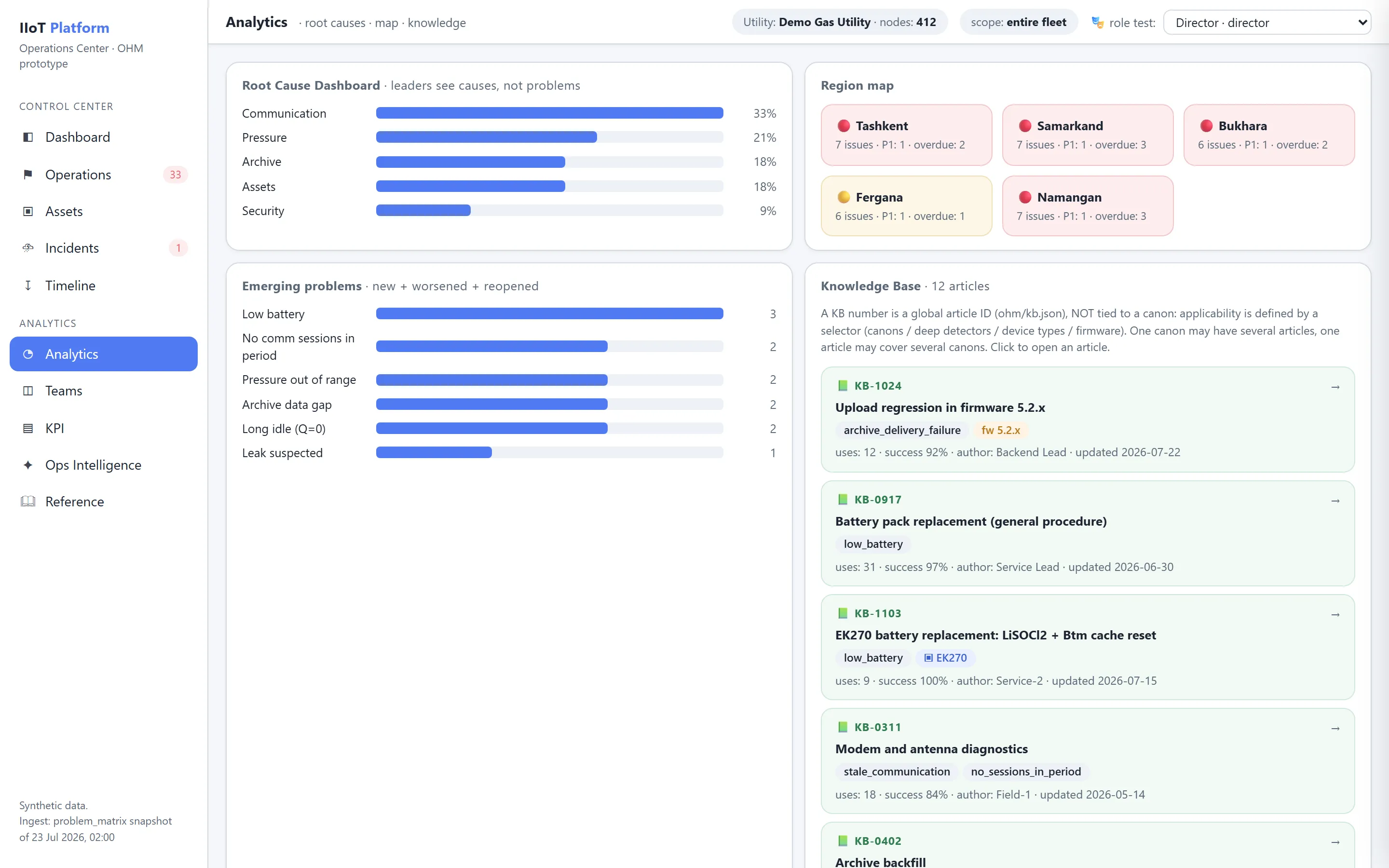 Analytics screen with the Root Cause Dashboard, a region map, emerging problem clusters and the Knowledge Base.