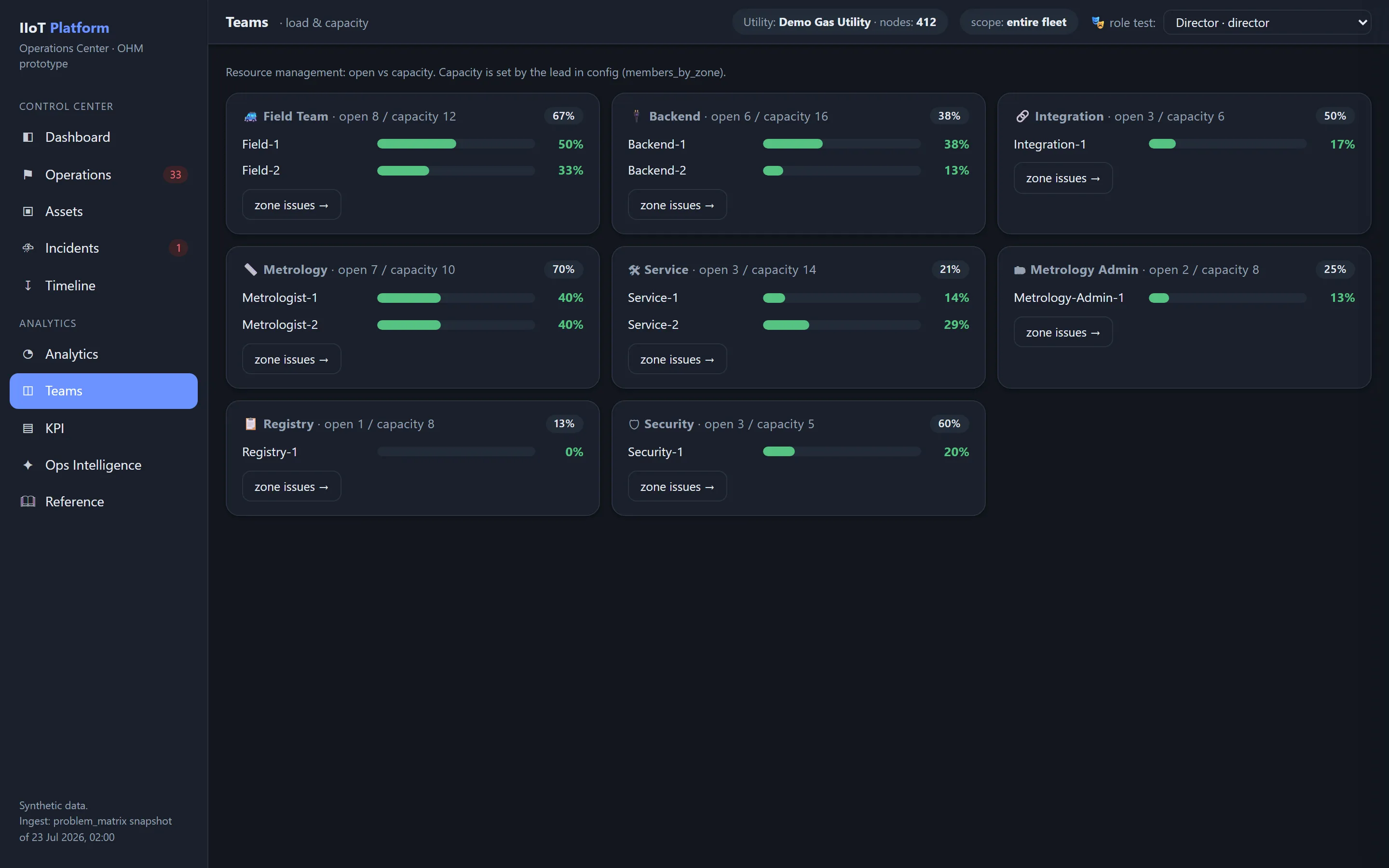 Teams screen comparing each engineer's open issues against their capacity, with overloaded engineers visually highlighted.