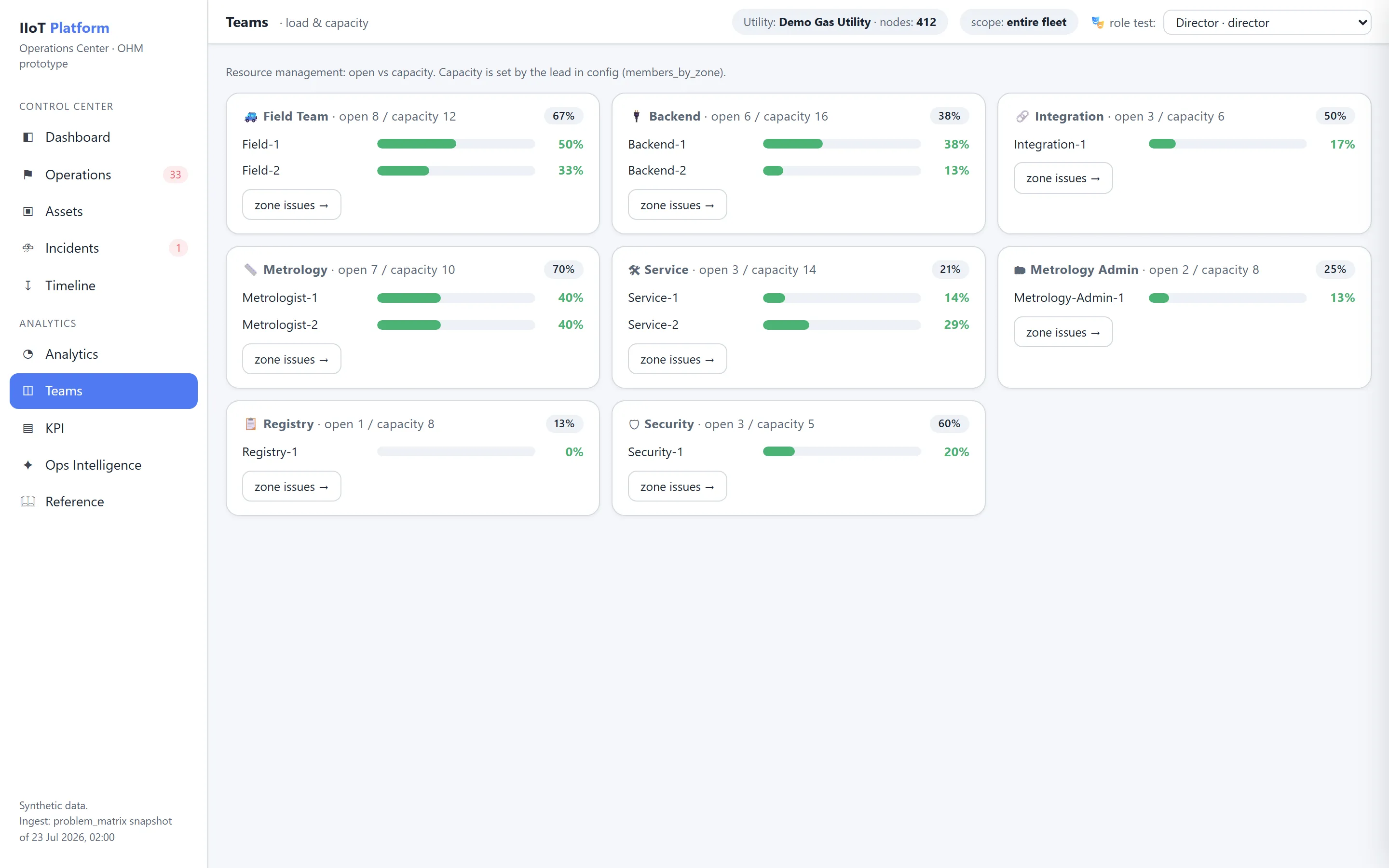 Teams screen comparing each engineer's open issues against their capacity, with overloaded engineers visually highlighted.