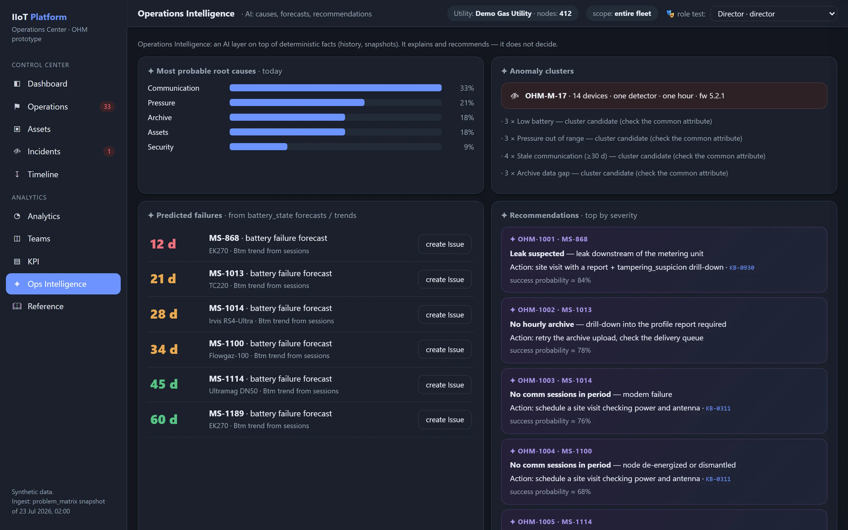 Operations Intelligence screen showing ranked probable root causes with probabilities, anomaly clusters, predicted failures, and recommended actions with success probabilities