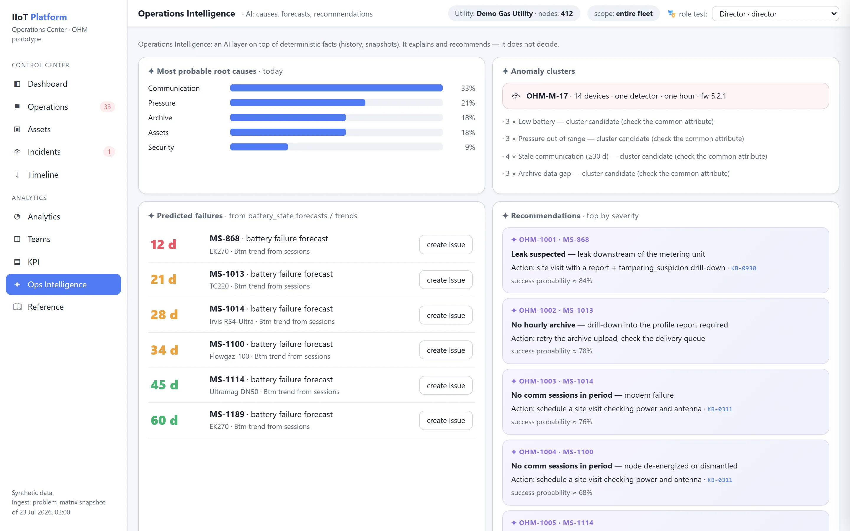 Operations Intelligence screen showing ranked probable root causes with probabilities, anomaly clusters, predicted failures, and recommended actions with success probabilities