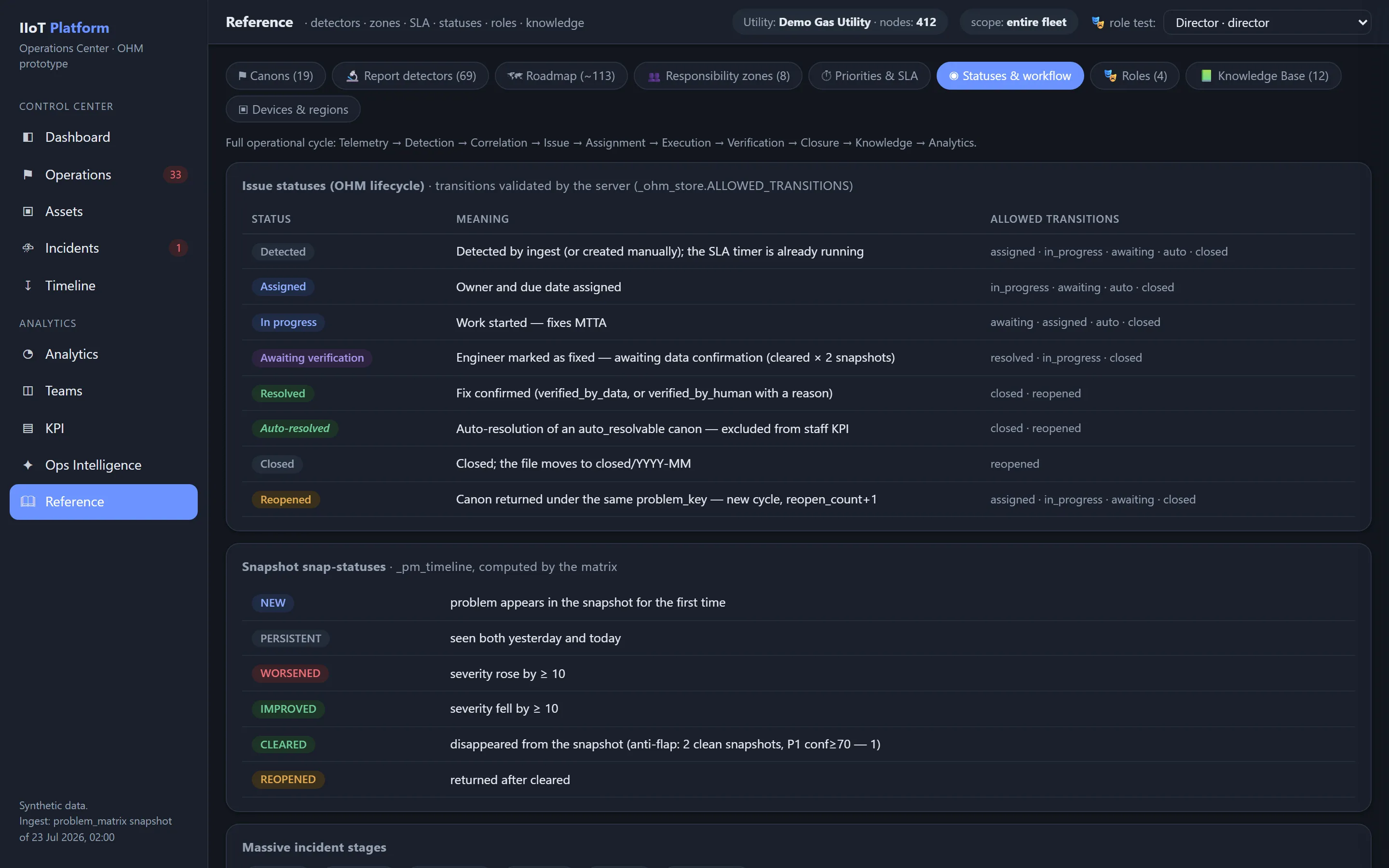 Reference screen listing the Issue lifecycle statuses with their allowed transitions, the snapshot statuses, and the incident stages