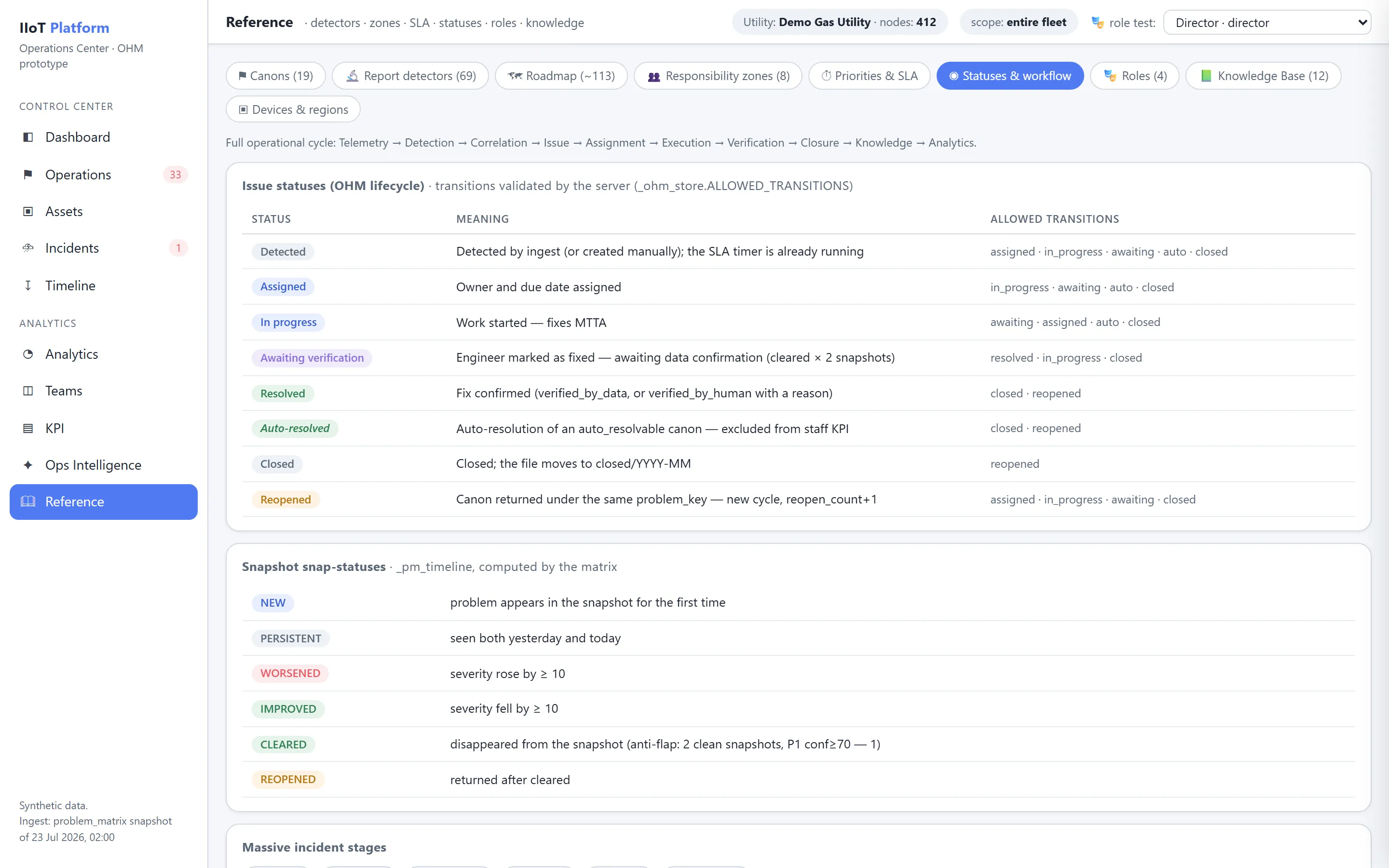 Reference screen listing the Issue lifecycle statuses with their allowed transitions, the snapshot statuses, and the incident stages
