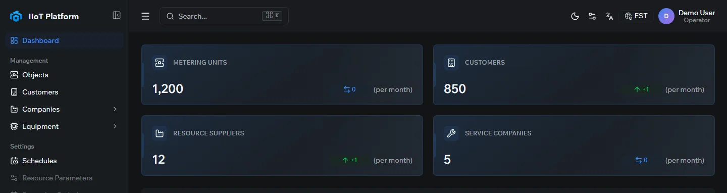 The IIoT Platform dashboard showing the top bar, left navigation, and content area