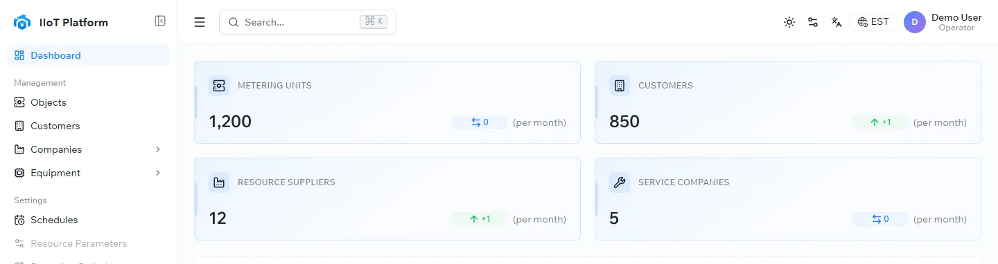 The IIoT Platform dashboard showing the top bar, left navigation, and content area